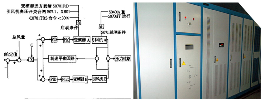 引風(fēng)機變頻節能改造涉及的相關(guān)跳閘保護.jpg